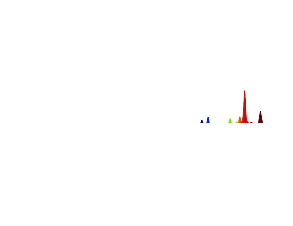 LED spectrum chart: full spectrum, red 660nm, UV and far-red 730nm
