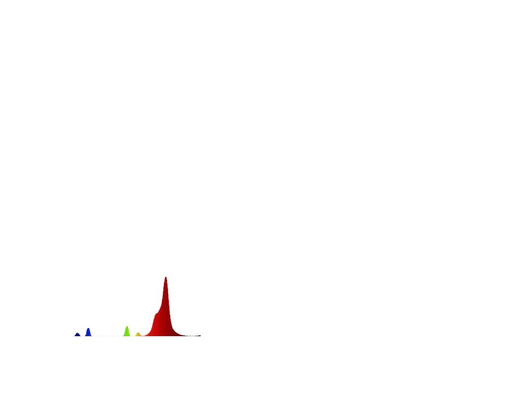 T5 lamp spectrum chart with interchangeable 420, 460, 630 and 660nm formulas