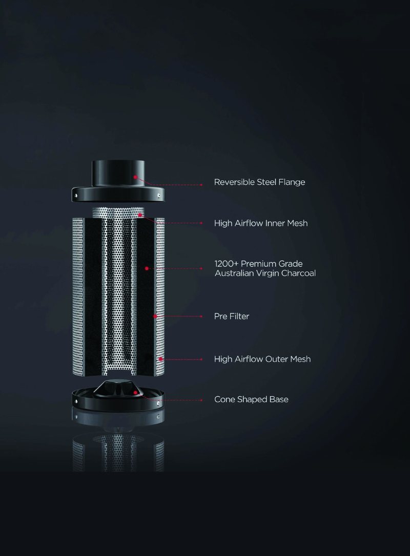 SureSpeed PRO carbon filter range